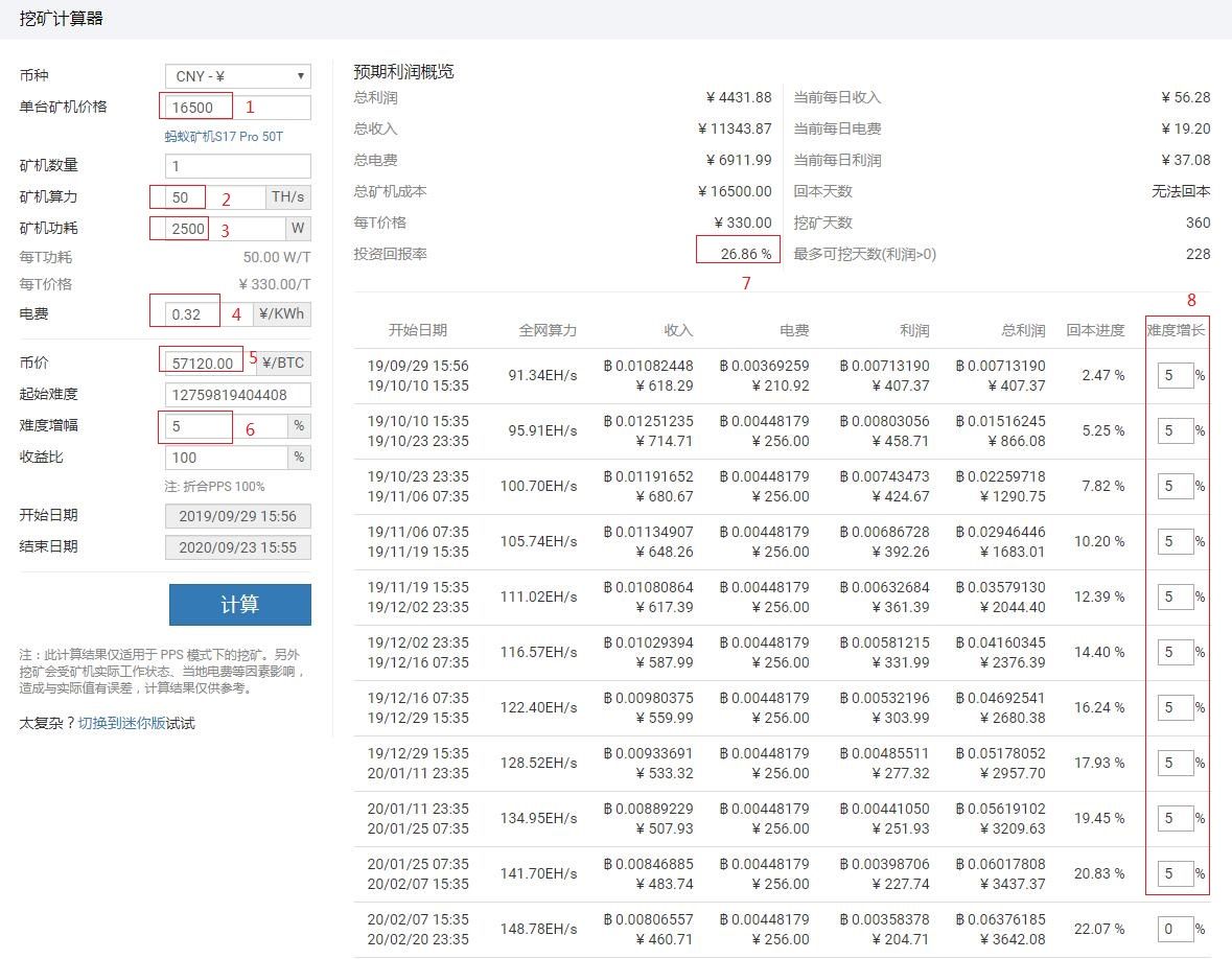 深度解析：比特币挖矿投资指南